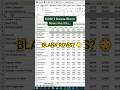 Stop Deleting Blank Rows Manually 😳 #excel #exceltips #excelshorts
