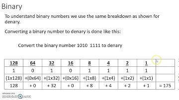 N3/4/5 Data Representation Lesson 1 - Binary & Denary Conversion