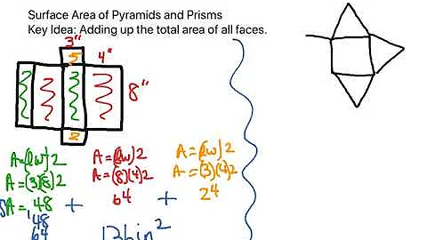 Calculating SA of Prisms and Pyramids-6.G.4