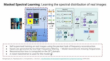 [CVPR 2025] Any-Resolution AI-Generated Image Detection by Spectral Learning
