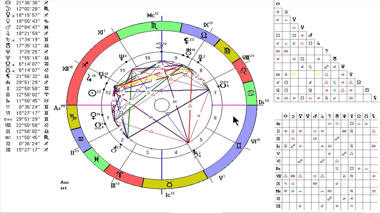 Натальная Карта Онлайн Полная Расшифровка