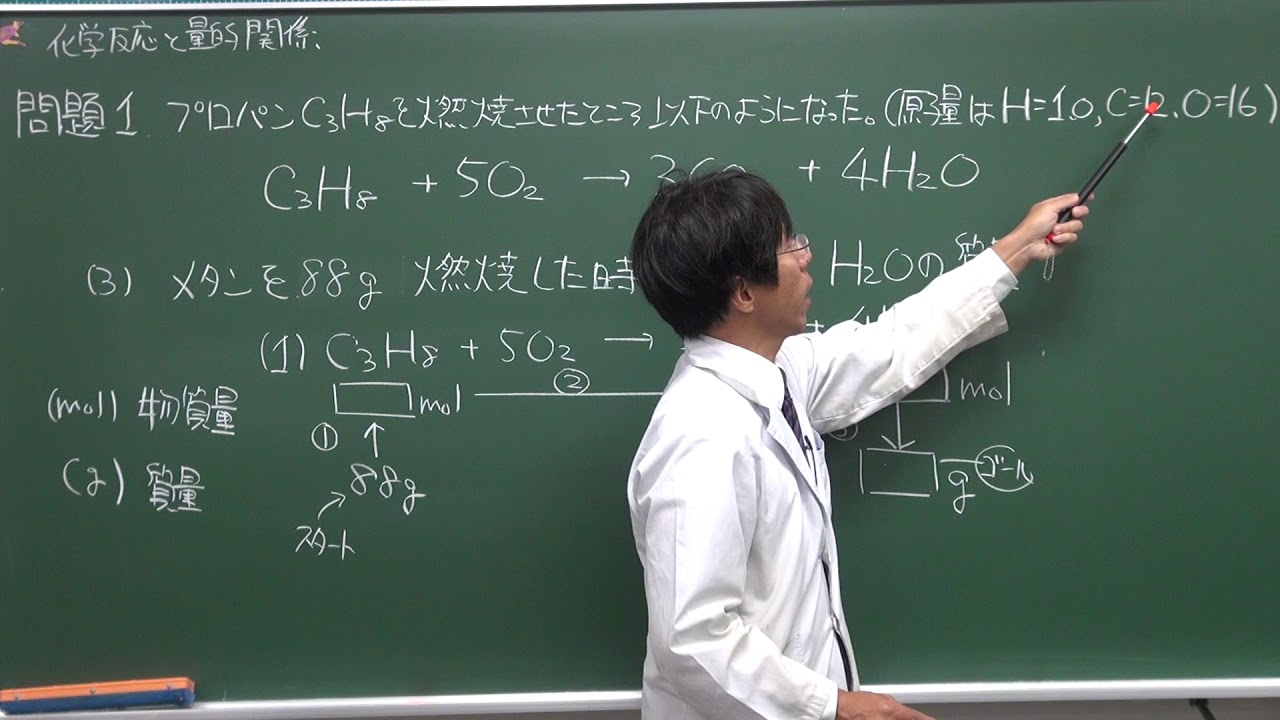 化学 基礎 やら ず に 化学