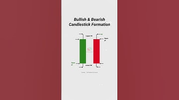 Bullish and Bearish Candle Explain  | Bullish Candle | Bearish Candle