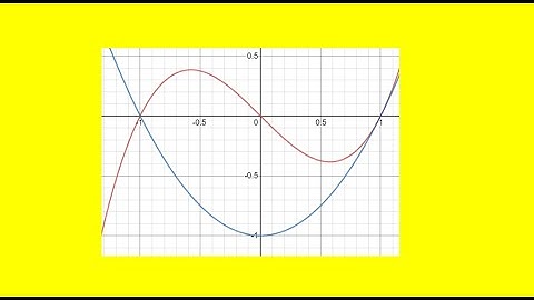 Find the centroid of the region bounded by