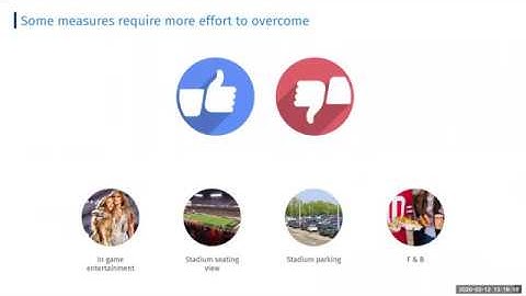 How does customer experience data goes wrong?