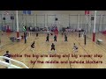 Jim Stone Shows Some Visuals about Volleyball Blocking Technique