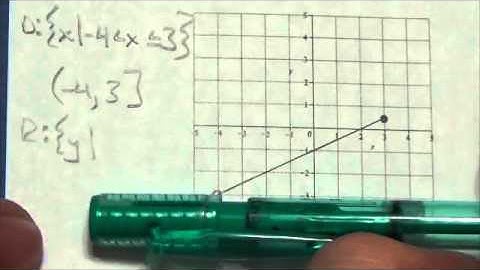 Math 10C Relations Review SA#14i