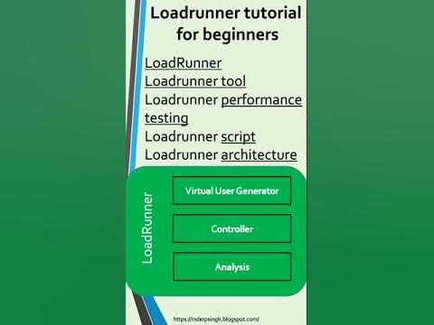 Loadrunner tutorial for beginners-Loadrunner Interview Questions and ...