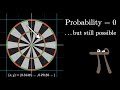 Why “probability of 0” does not mean “impossible” | Probabilities of probabilities, part 2