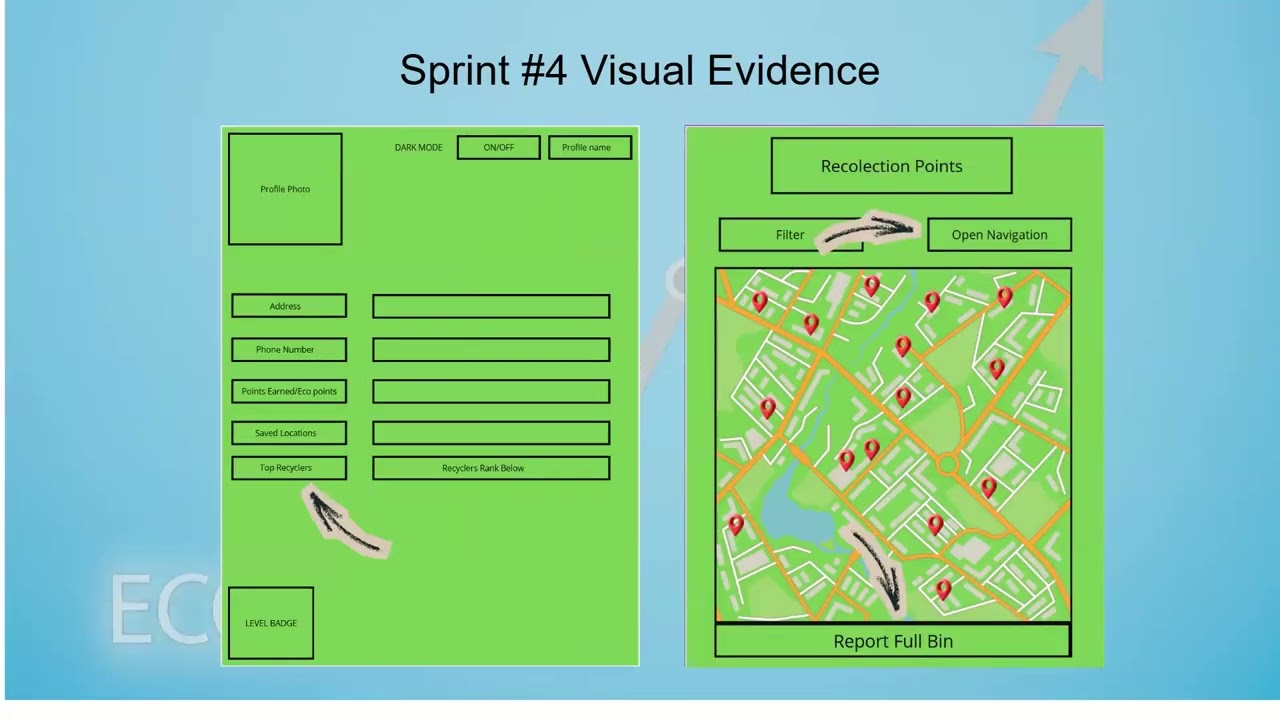 Agile Project Final Presentation