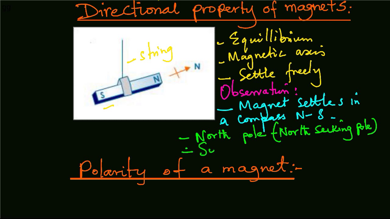 Landmand excitation bestille Directional property of magnets - YouTube