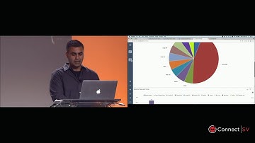 Visualization: Live from #CBConnect SV