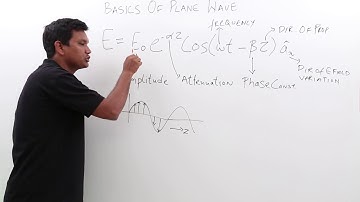 Electro Magnetics Theory - Basics of Plane Wave