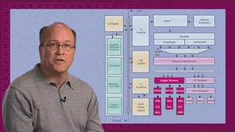 AMD Softwareoptimierung: Leistungssteigerung erklärt!