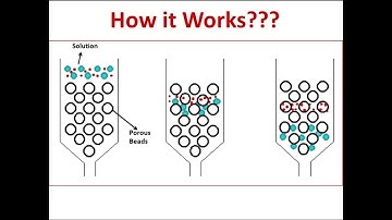 Gel Filtration Chromatography