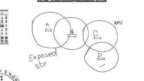2 4 Exposed Station Problem