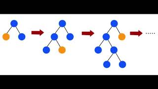 Light Gradient Boosting Machines (Light GBM)