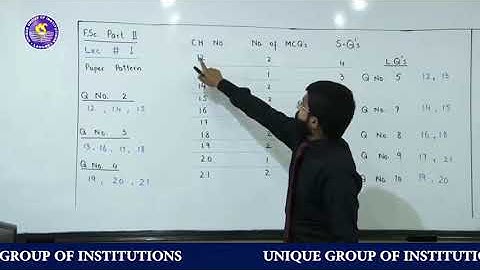 Class 12 Physics pairing scheme 2021 Lahore board