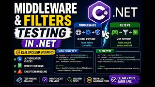 Middleware & Filters Testing in .NET | Real Backend Scenarios Part 16 Testing The Authentication Middleware Unit Testing Nodejs Apps Testing Javascript