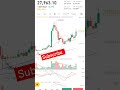 BTC PRICE TODAY #BTC LIVE PRICE TODAY #BTC CURRENT PRICE TODAY