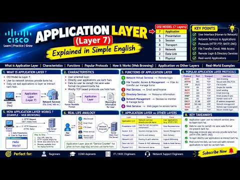 Application Layer Explained | OSI Layer 7, HTTP, FTP, DNS & SMTP | CCNA  English