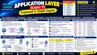 Application Layer Explained | OSI Layer 7, HTTP, FTP, DNS & SMTP | CCNA  English