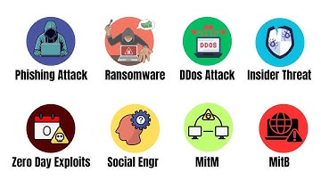 Every Cybersecurity Attack Explained In 5-Minutes