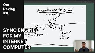 Created a sync engine for my public computer — [ Om Devlog May 2026 ]