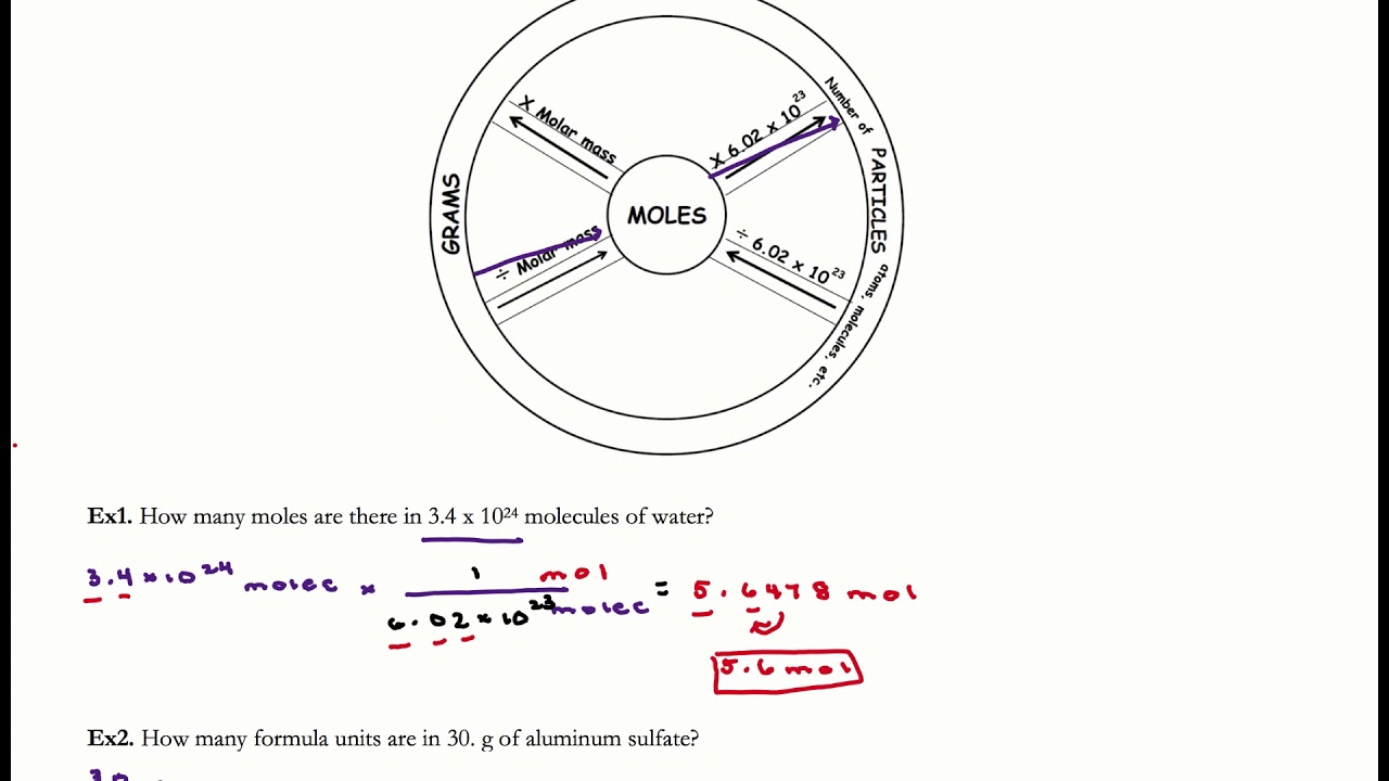 moles to particles calculator moles to particles calculator