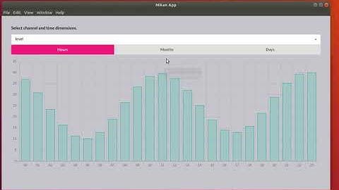 Visualization of Time Series Data