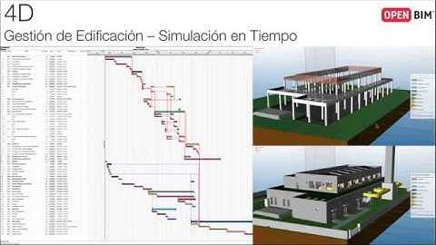 #ARCHICADWeek Feb. 2019 I "Interoperabilidad usando la metodología #BIM" | #GRAPHISOFTLatinoamérica