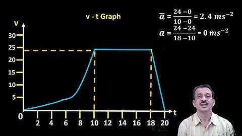 Average Acceleration, Instantaneous Acceleration, #averageacceleration, #instantaneousacceleration,