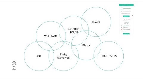 ตัวอย่างการสอนคอร์ส SCADA Bootcamp - Module1 EP01