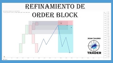 Refinamiento de Order Block, Reduce tus Zonas de Entrada #5 Smart Money