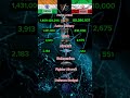 WHICH COUNTRY HAS BEST MILITARY CAPABILITIES INDIA VS IRAN #shorts #ytshorts #militarycomparison