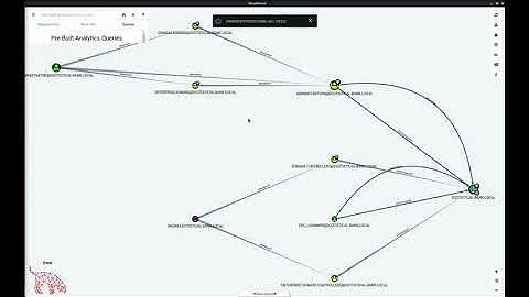 HackTheBox - SAUNA Walkthrough