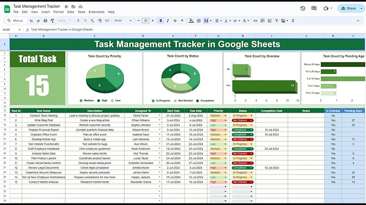 Task Management Tracker in Google Sheets | Step by Step tutorial