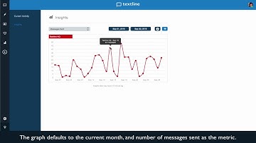 Textline Tutorial: The Metrics Dashboard