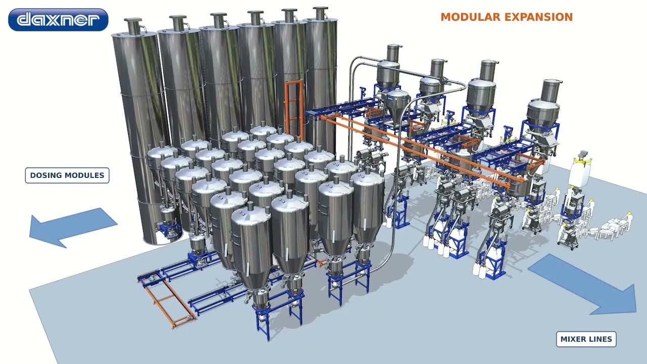 RICCO - DAXNER - Modułowy system transportu materiałów firmy Daxner.