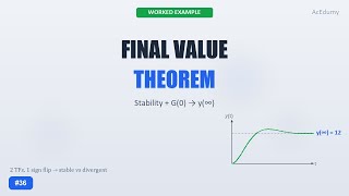 Control Theory #36 — Final Value Theorem (Worked Example 13)
