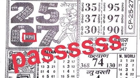 daily chart II #video