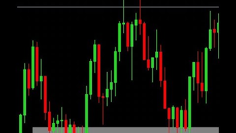 Volatility Index: Live profits from one on one speculation!!!!!