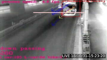 YOLO-V3 & OpticalFlow on Jetson Xavier