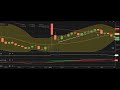 20th OCT FUT RADAR ANALYSIS & REVIEW #Stockmarket#Intraday#Trading
