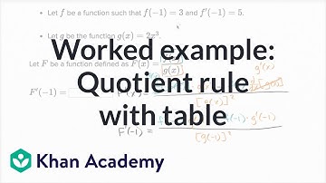 Worked example: Quotient rule with table | Derivative rules | AP Calculus AB | Khan Academy