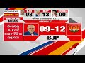 Exit poll discussion can bjp change the political equation in odisha against bjd