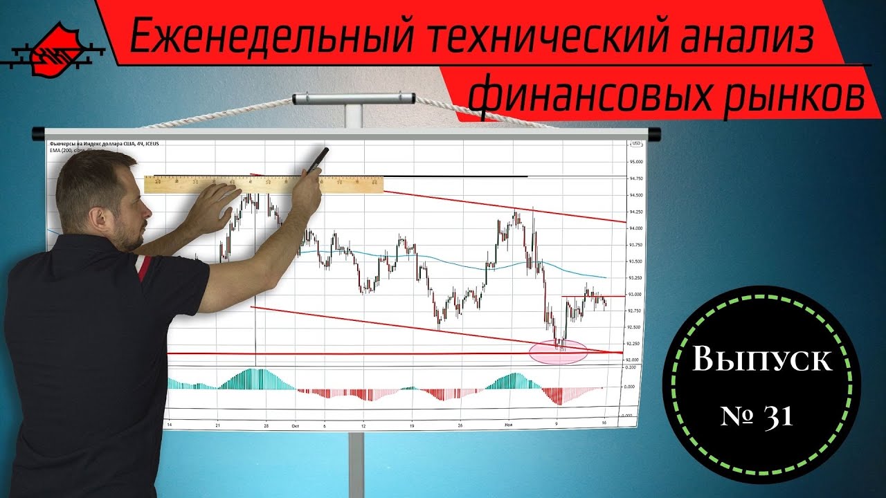 Доджи свечной анализ