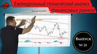 Технический анализ финансового рынка / Трейдинг