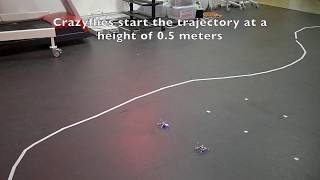 Crazyflies Minimum Snap Trajectory: Circular Helix