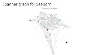Famous Metrics-Based Evaluation and Comparison of Visualization Notations | VIS 2023 Profile